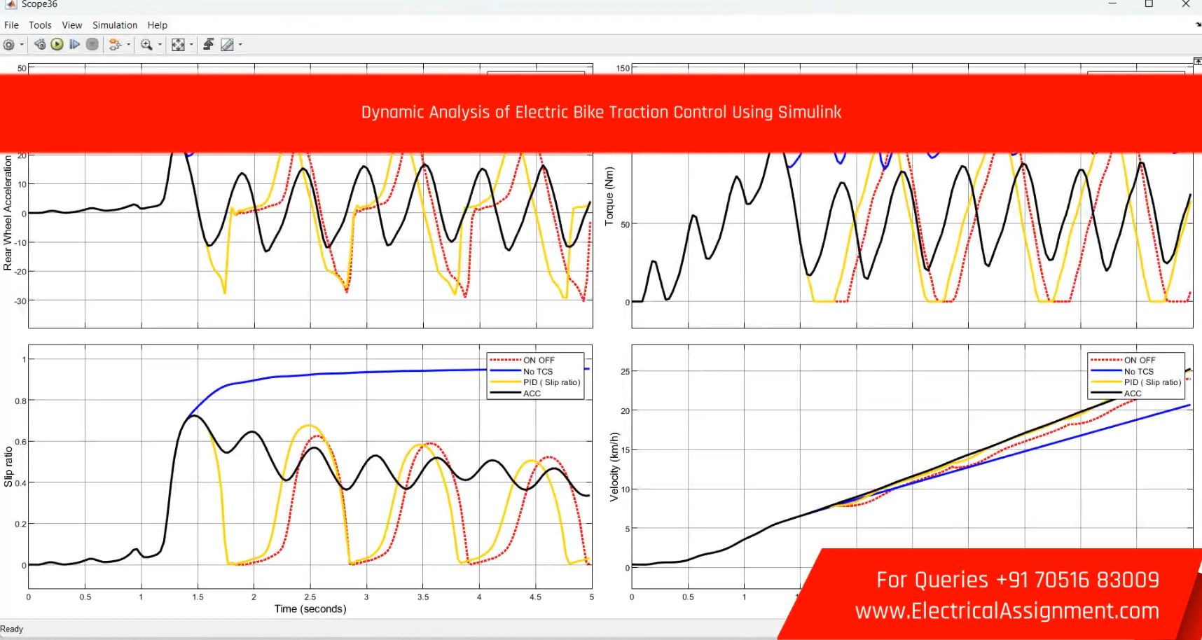 Dynamic Analysis of Electric Bike Traction Control Using Simulink screenshot 3